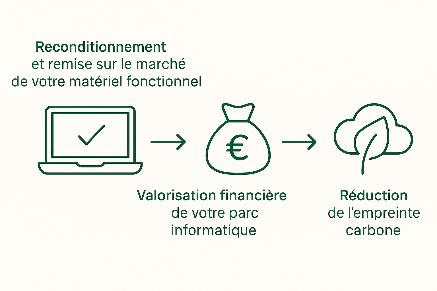 Schéma valorisation responsable